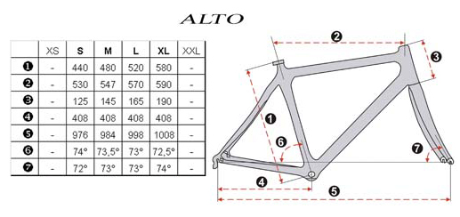 cotes alto