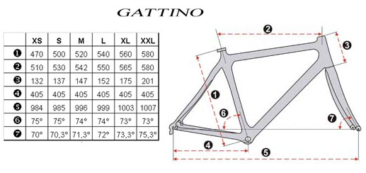 Côtes Gattino Blanc