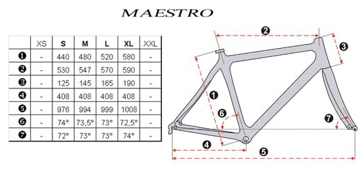 cotes maestro