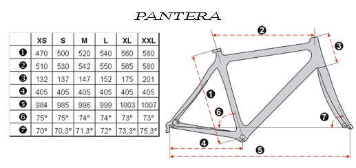 Cotes Pantera