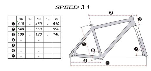 cotes VTT Speed 3.1