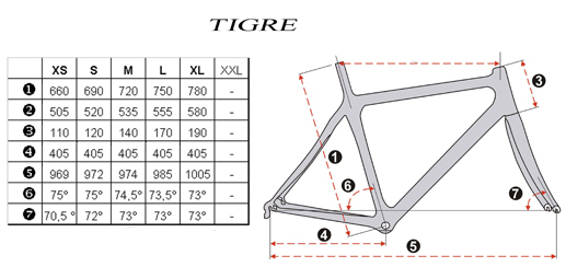 cotes cadre tigre